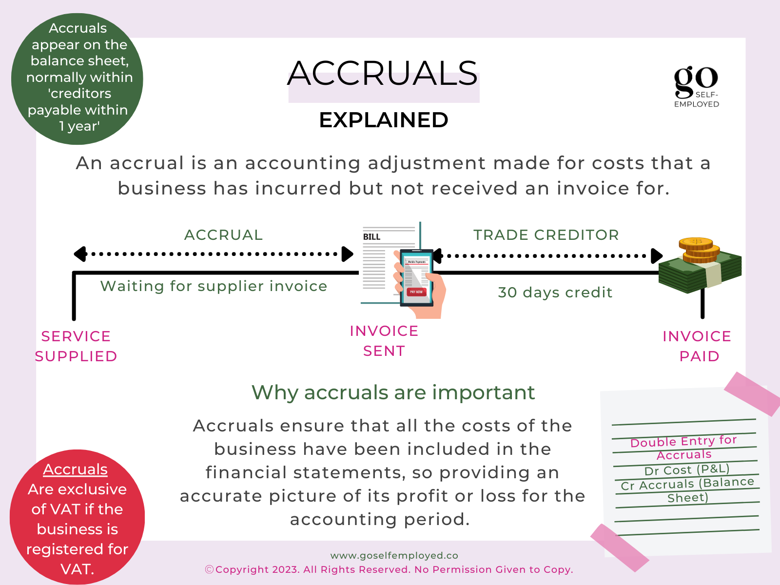 What Is Rebate Accrual In Sap