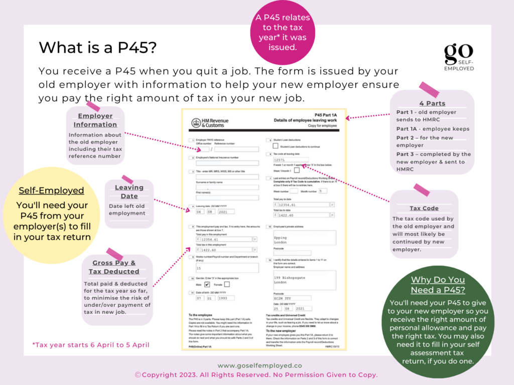 What Does Total Tax To Date Mean On A P45