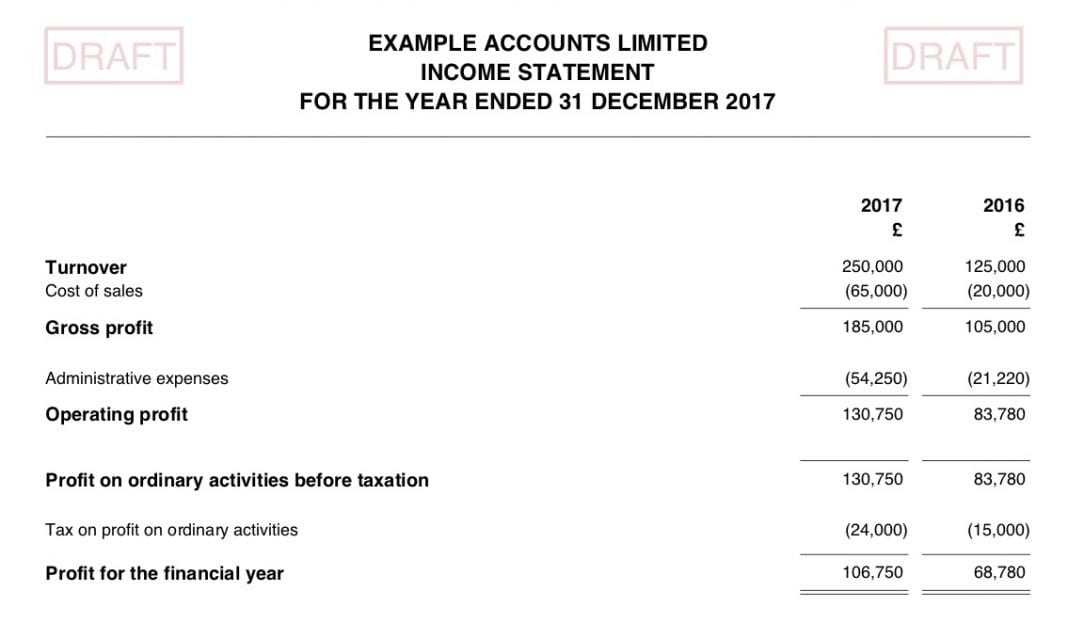 How to Calculate Corporation Tax goselfemployed.co
