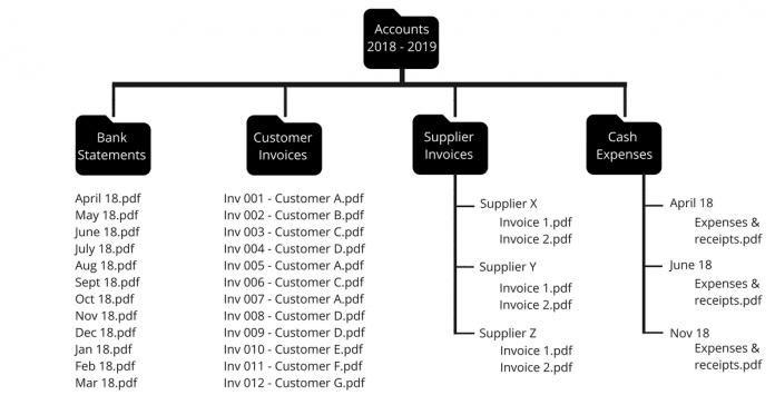 Business-Receipts-Folder-Structure How to organise your business receipts