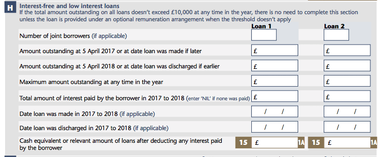 p11d loans