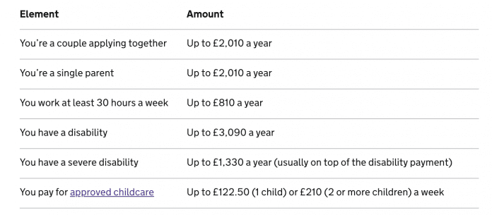 Claiming Working Tax Credits When You re Self Employed