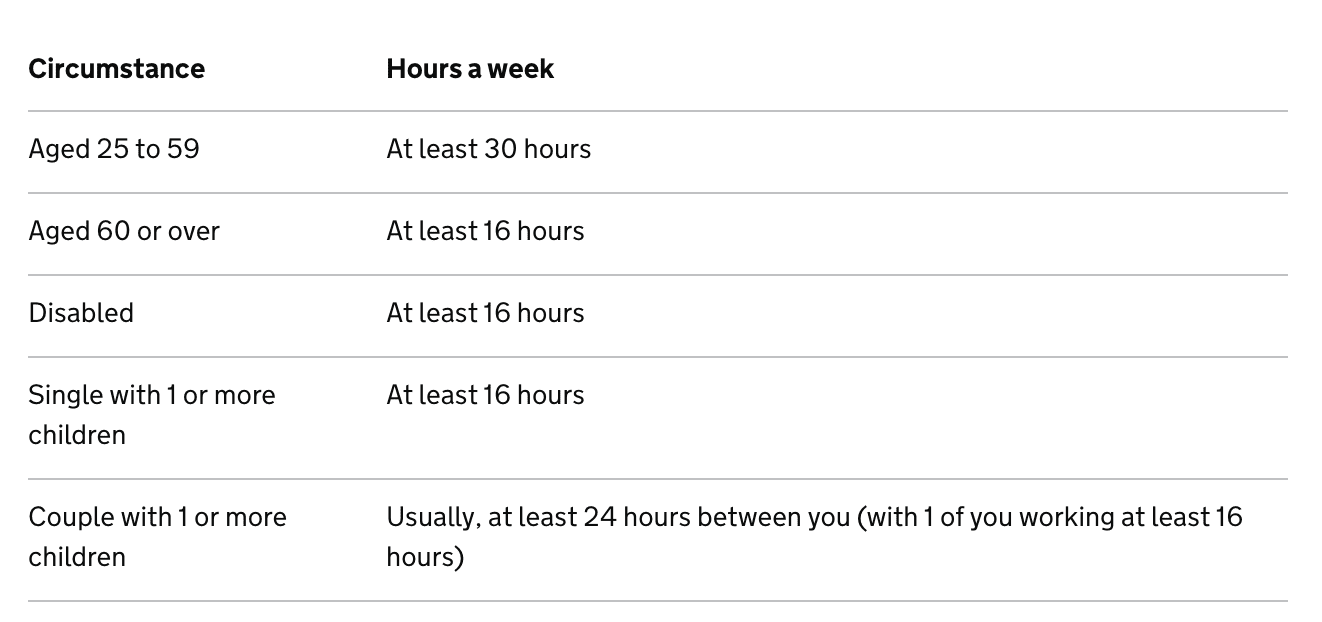 Working Tax Credits