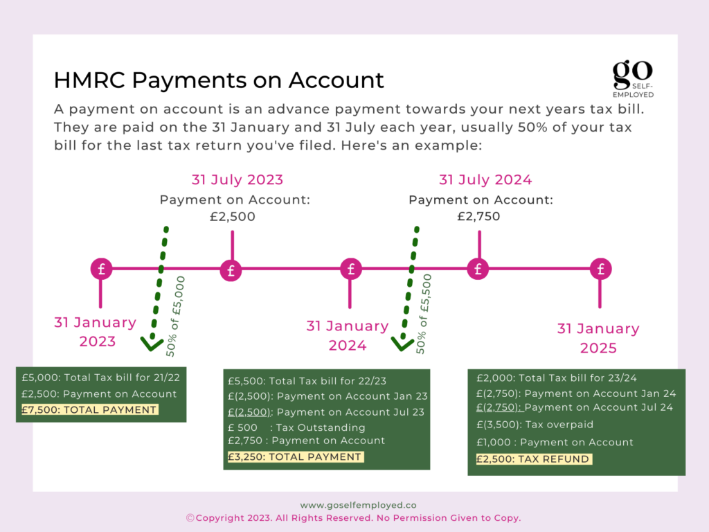 hmrc payments on account
