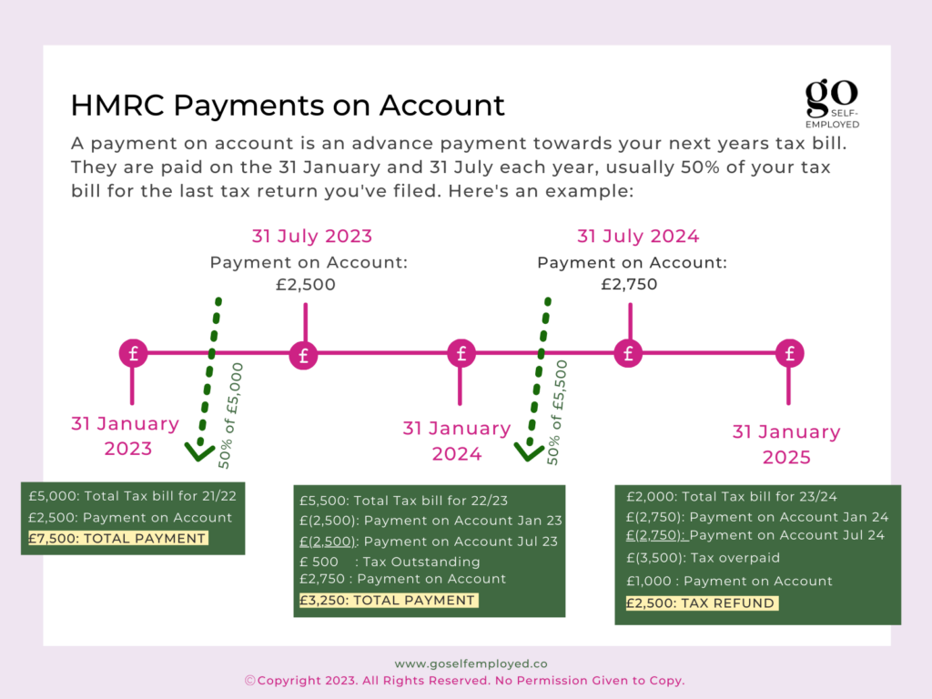 hmrc-payments-on-account-explained