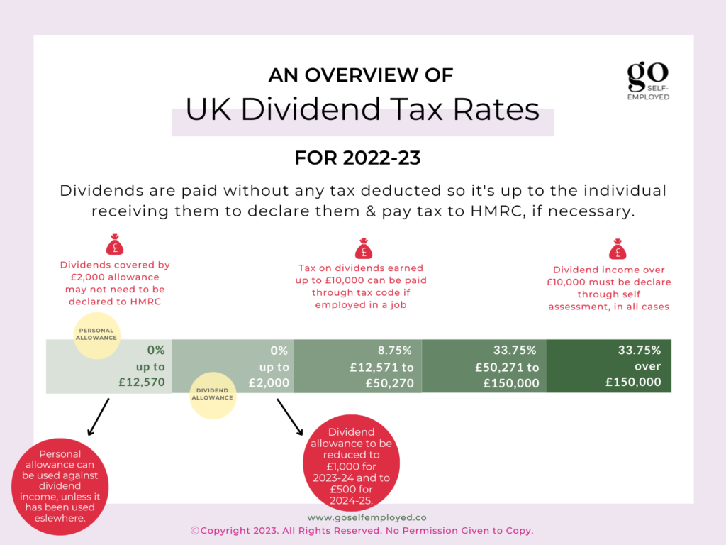 UK Dividend Tax Rates 2022/23