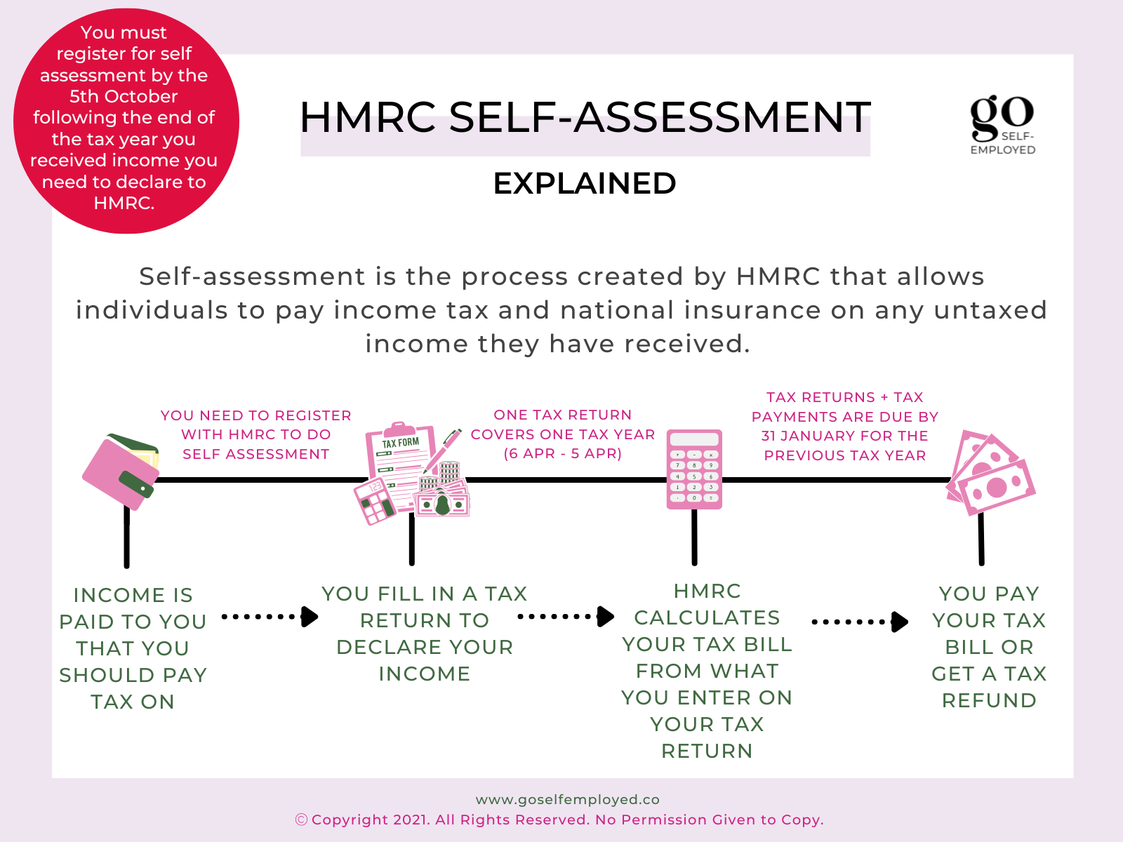 A Beginners Guide To Hmrc Self Assessment 0882