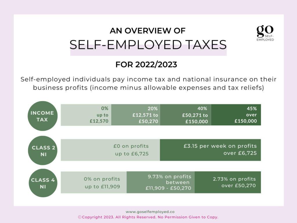 How SelfEmployment Tax Works goselfemployed.co