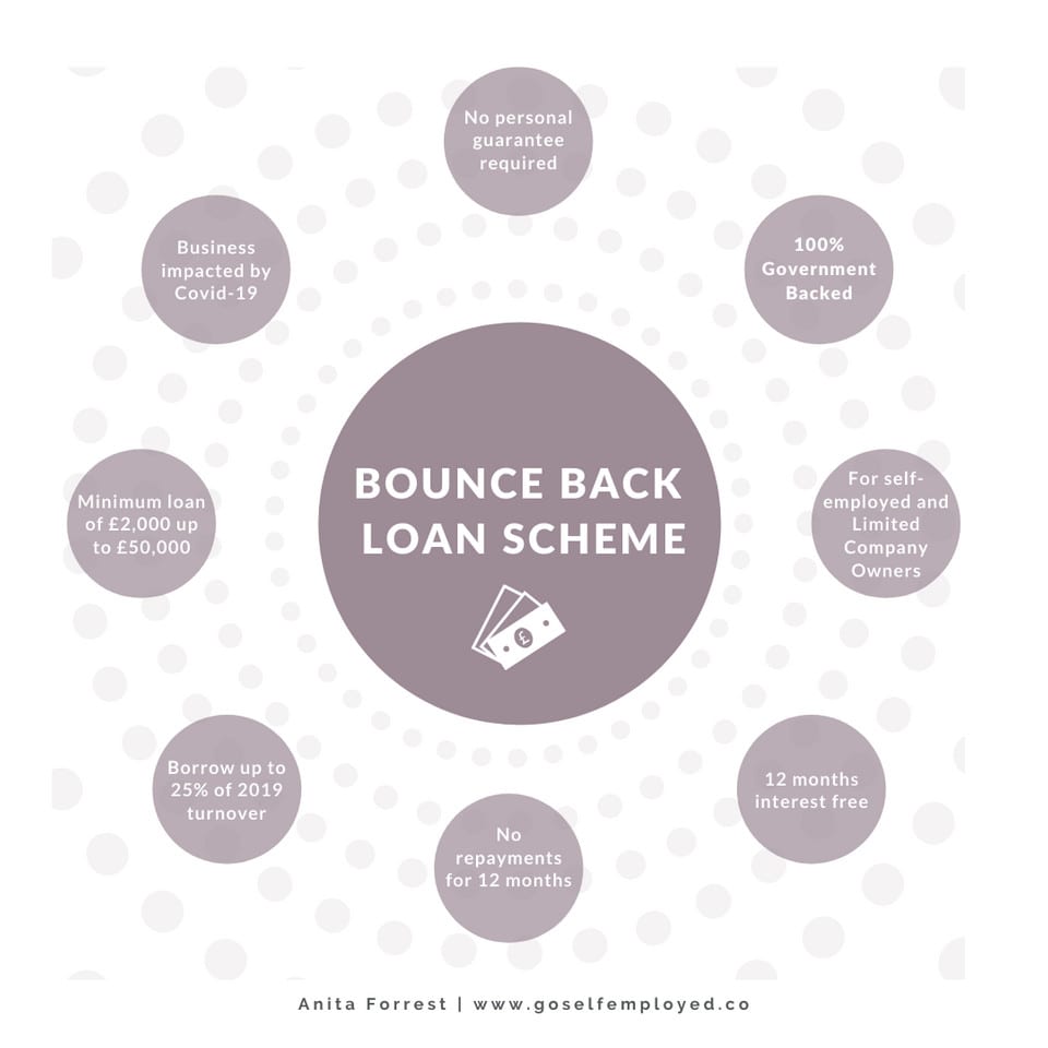 What Is The Maximum Bounce Back Loan