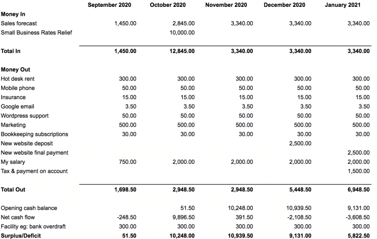 How to create a statement of cash flow