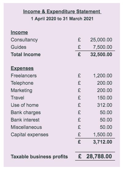 Statement Of Receipts And Expenditures Template