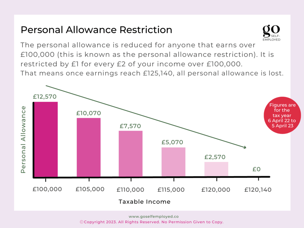 personal allowance restriction