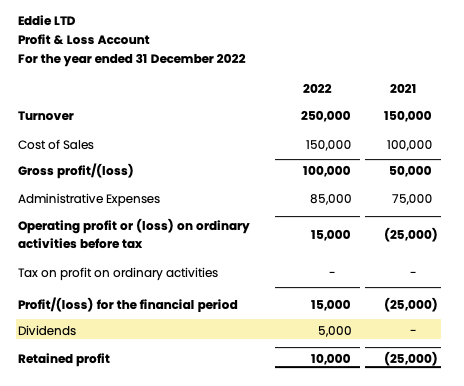 dividend