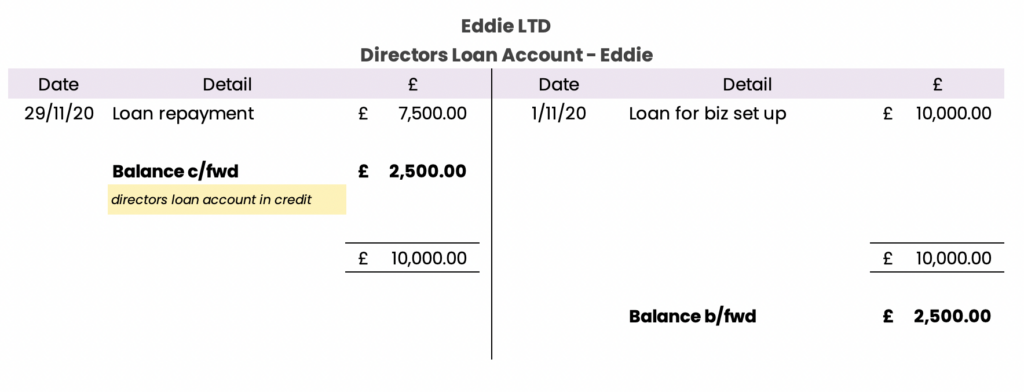 director-s-loan-accountants-high-wycombe