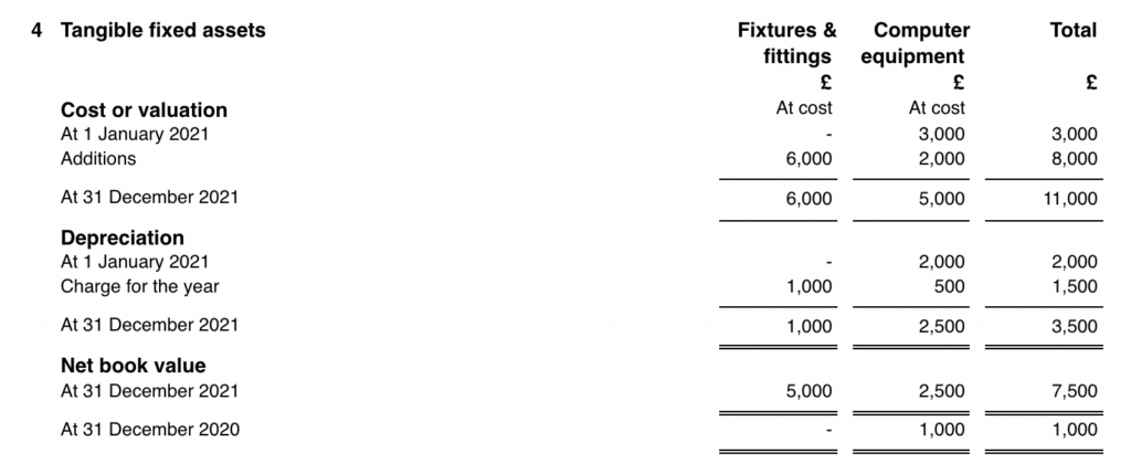 fixed assets balance sheet