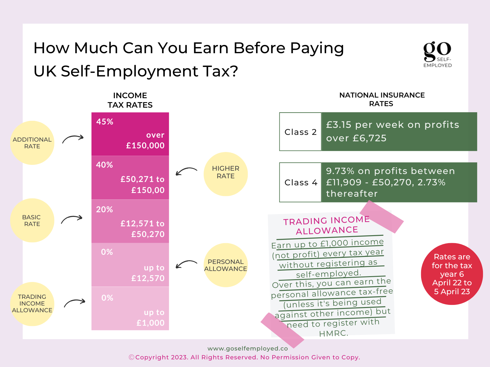 how much can you earn before paying self-employed tax?