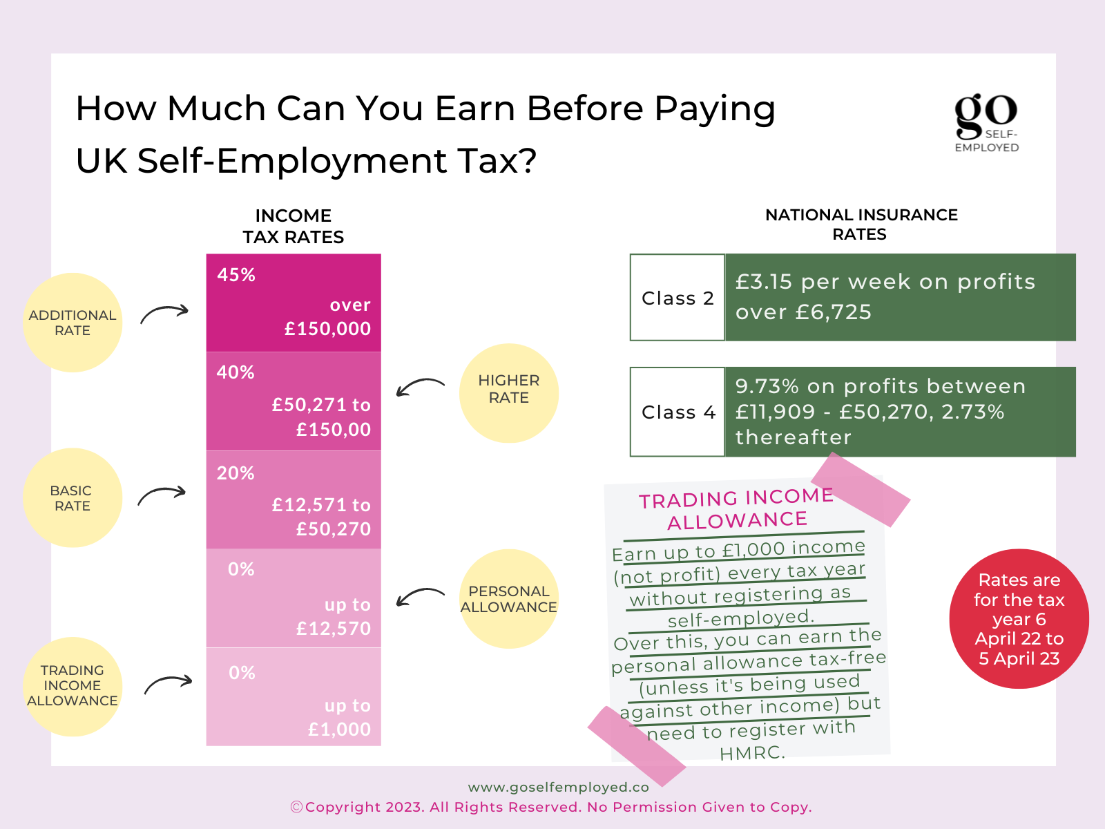 how-much-can-you-earn-before-paying-uk-self-employment-tax