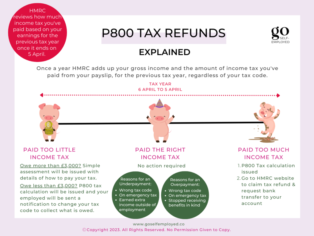 P800 Tax Refund