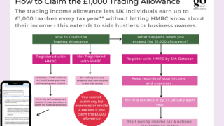 trading income allowance