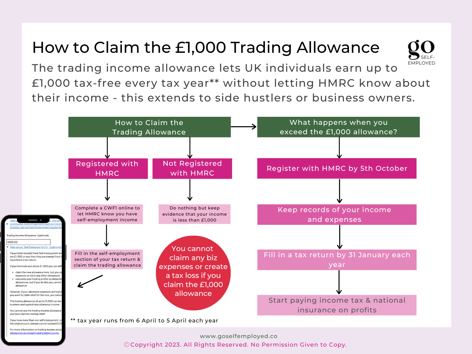 trading income allowance