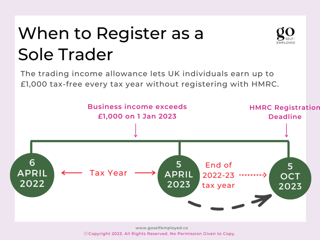 when to register as a sole trader