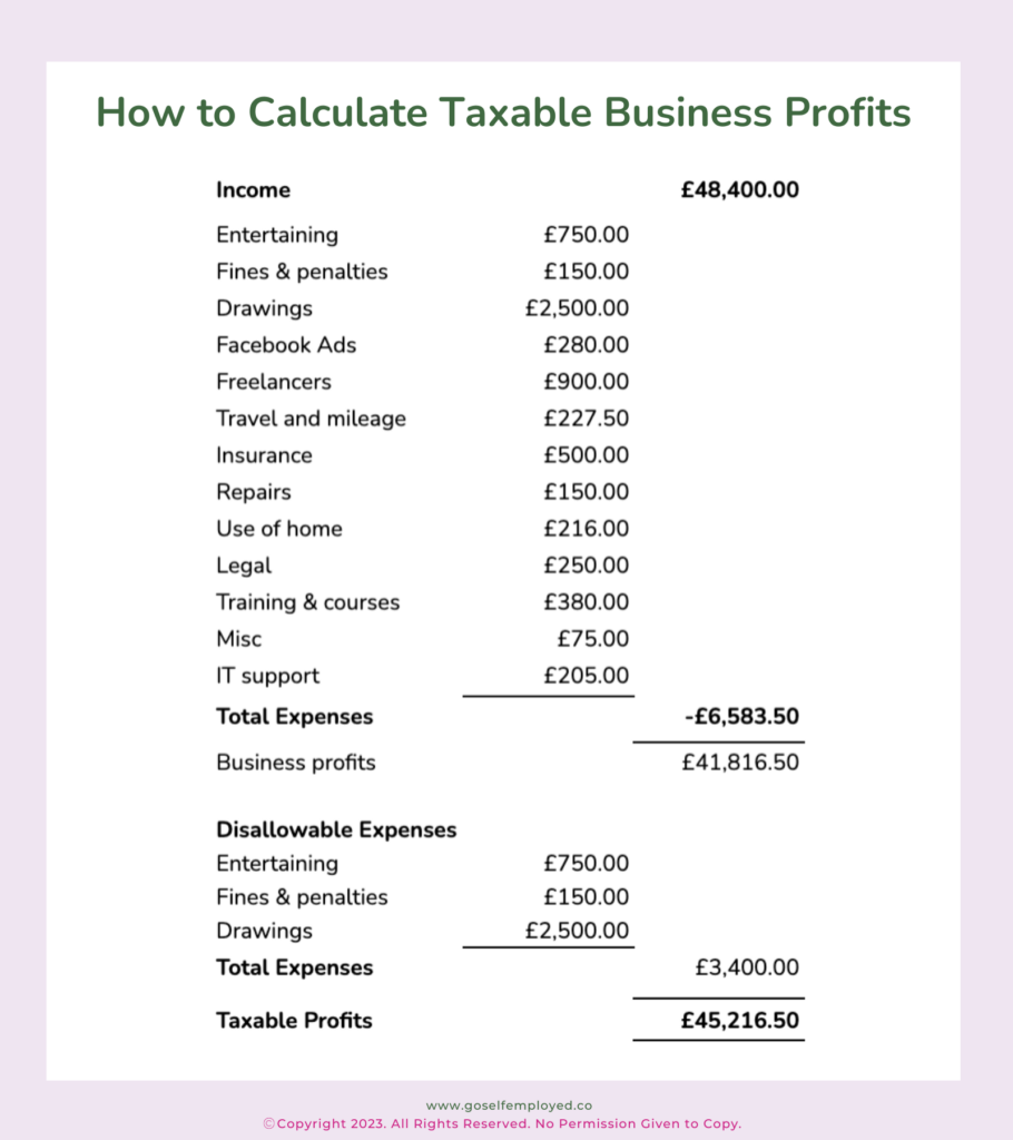 calculate taxable profit