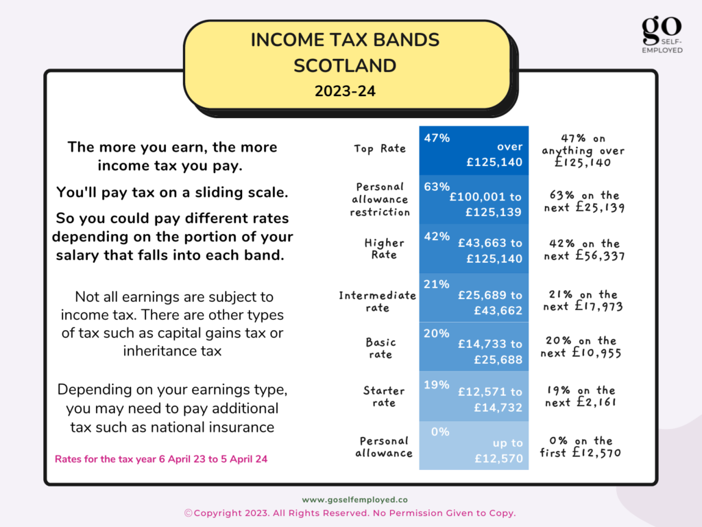 Tax Bands Scotland 202324 goselfemployed.co