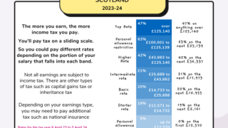 scottish income tax bands