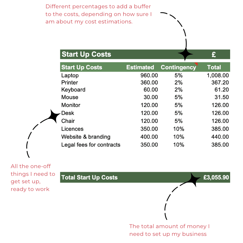 Simple Start Up Budget Template for the Self Employed