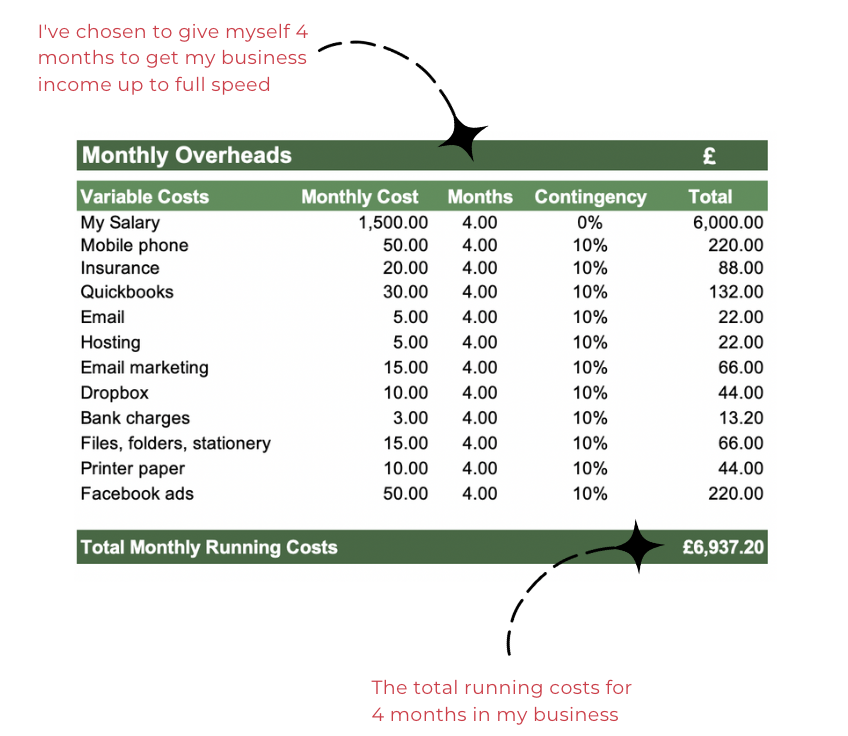Simple Start Up Budget Template for the Self Employed
