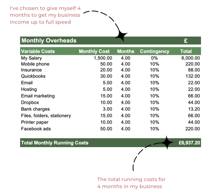 Simple Start Up Budget Template for the Self Employed